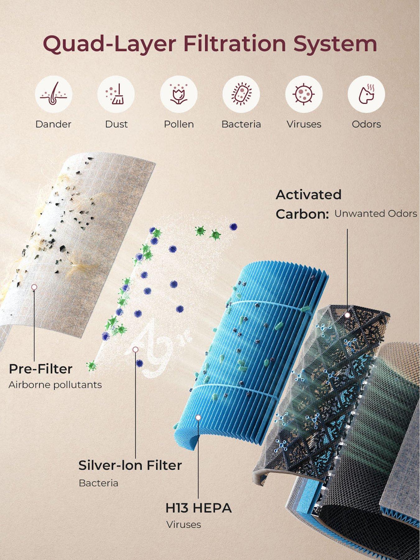 Image 6 of 7 of Momcozy Nursery Air Purifier
