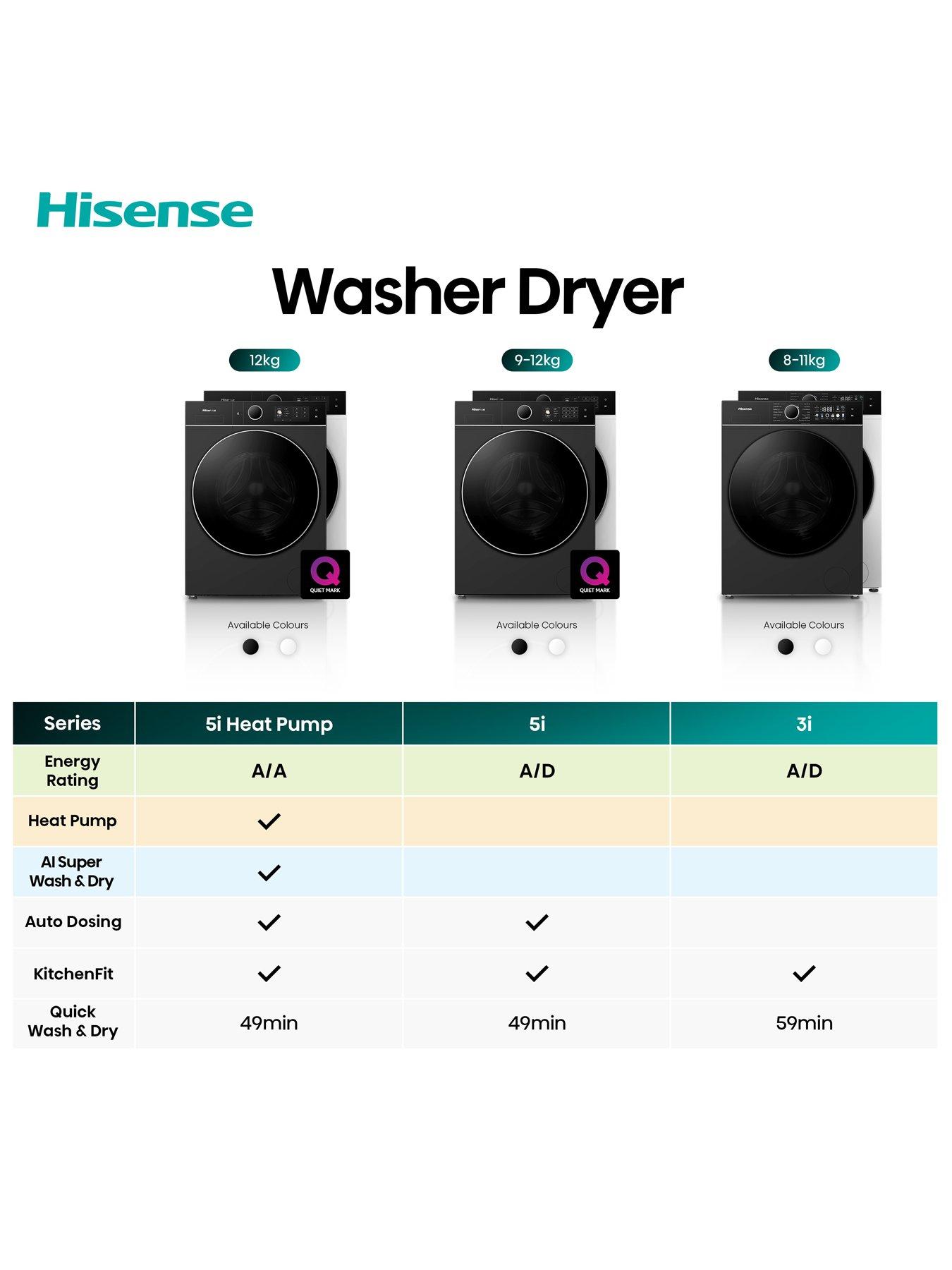 Image 3 of 8 of Hisense KitchenFit&trade;&nbsp;5i Series WD5I1045BWQ WiFi-enabled 10.5kg/6kg, 1400 Spin Washer Dryer - White - A/D Rated