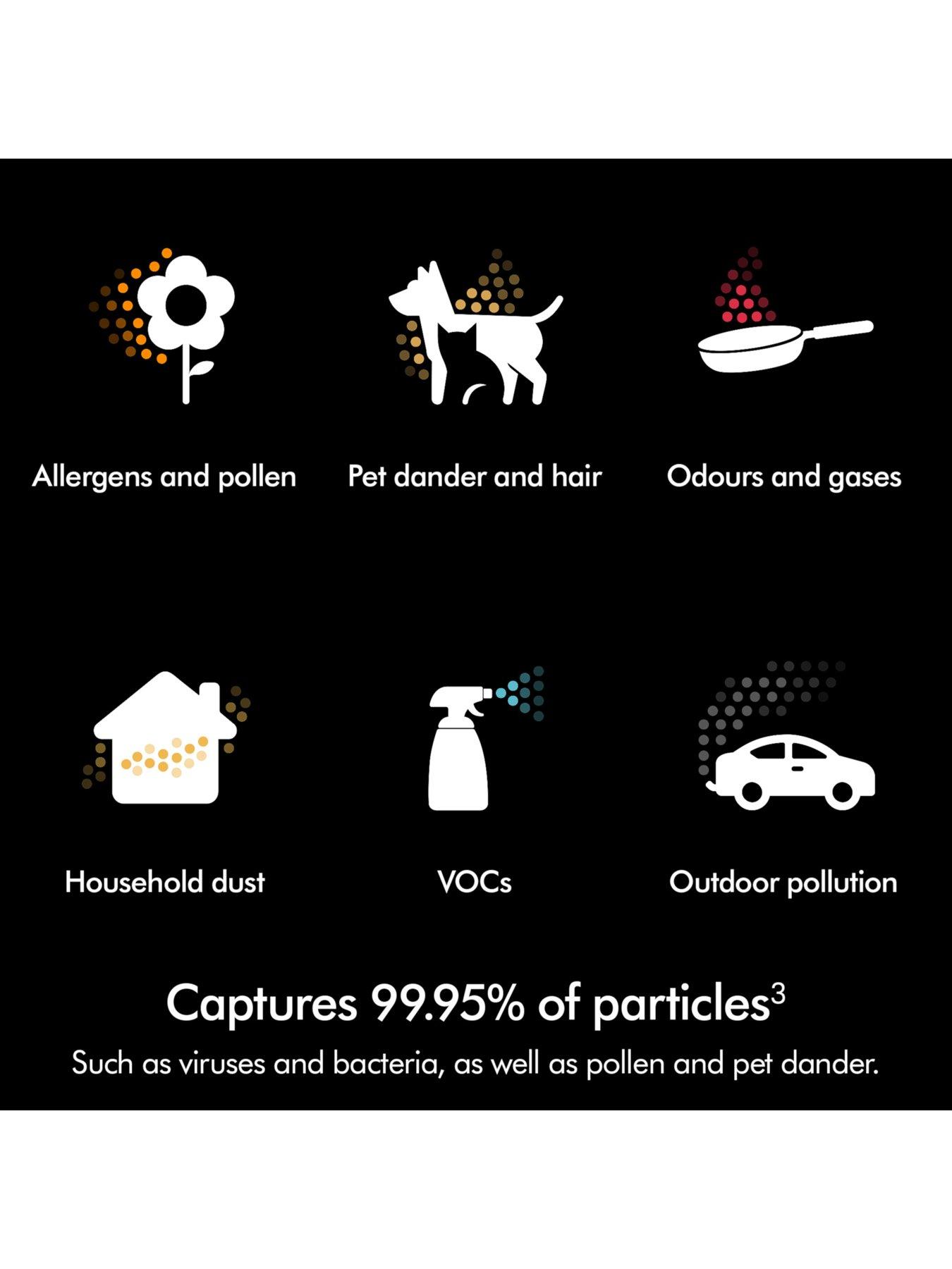 Image 7 of 8 of Dyson Find+Follow Purifier Cool PC3 purifying fan