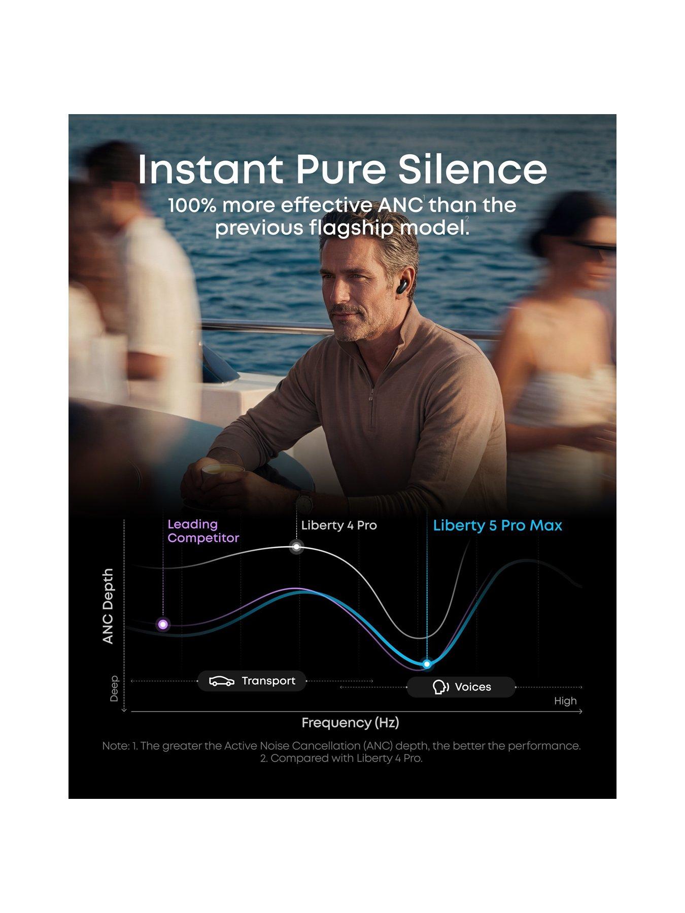 Image 3 of 7 of Soundcore Liberty 5 Pro Max Wireless Noise Cancelling Earbuds