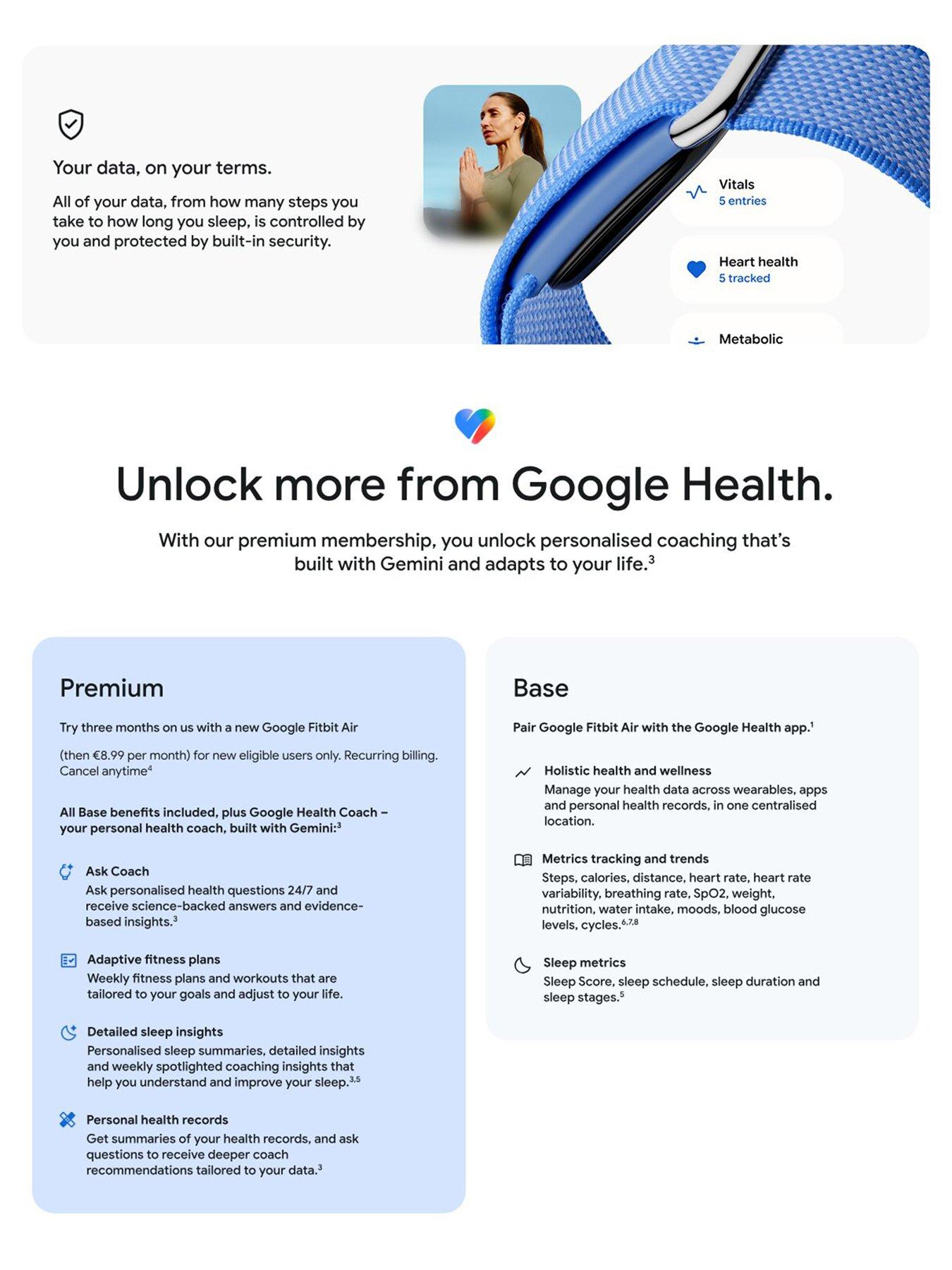 Image 6 of 7 of Fitbit Google Fitbit Air + Google Fitbit Air Active Band