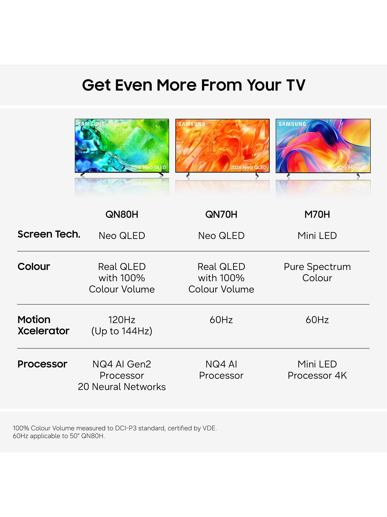 Image 6 of 8 of Samsung 50" Mini LED, Mini LED Processor 4K, 4K Upscaling, Mini LED Backlight, Mini LED HDR, Motion Xcelerator, Pure Spectrum Colour