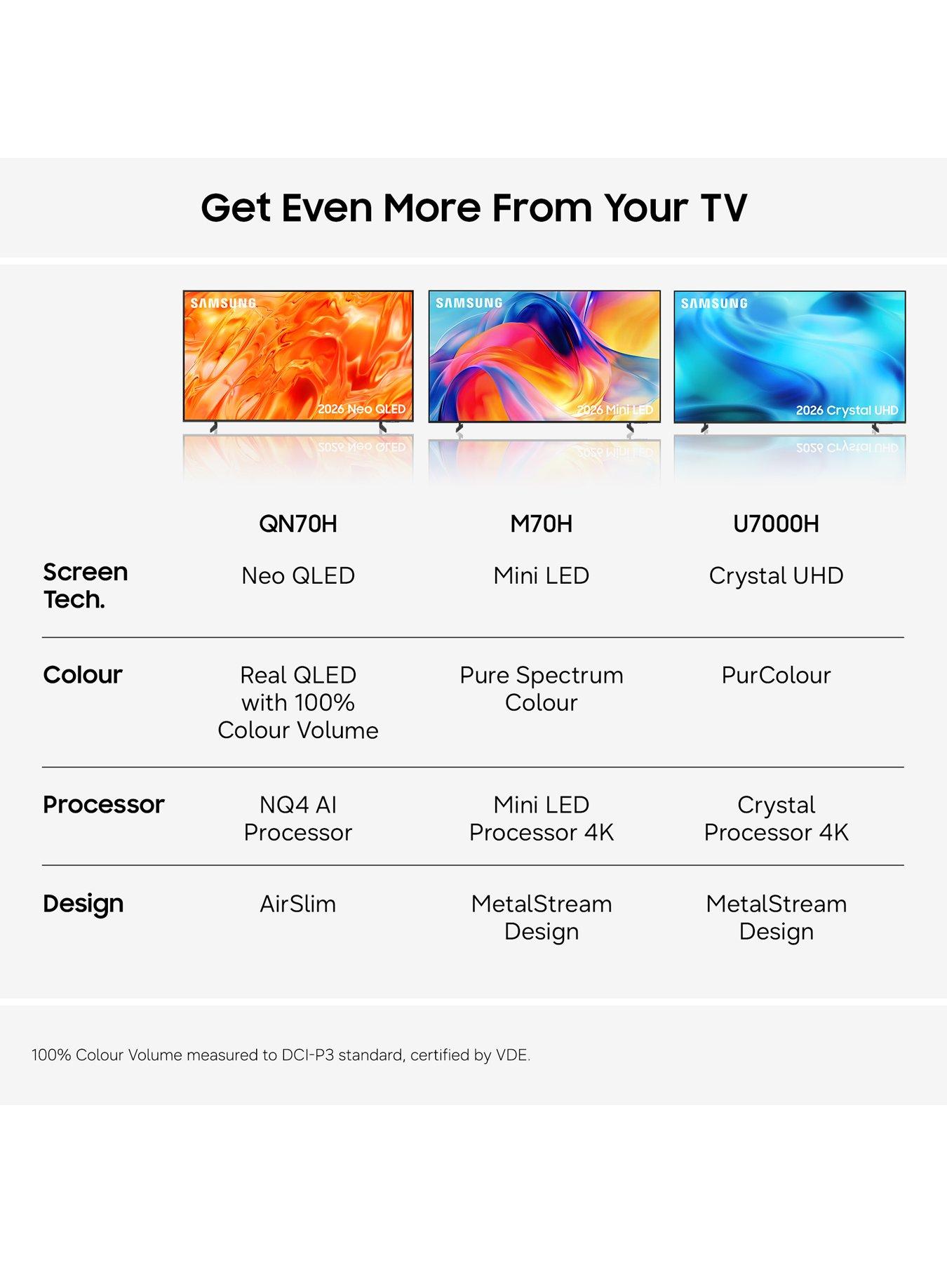 Image 6 of 8 of Samsung 85" Crystal UHD, Crystal Processor 4K, 4K Upscaling, HDR, Motion Xcelerator