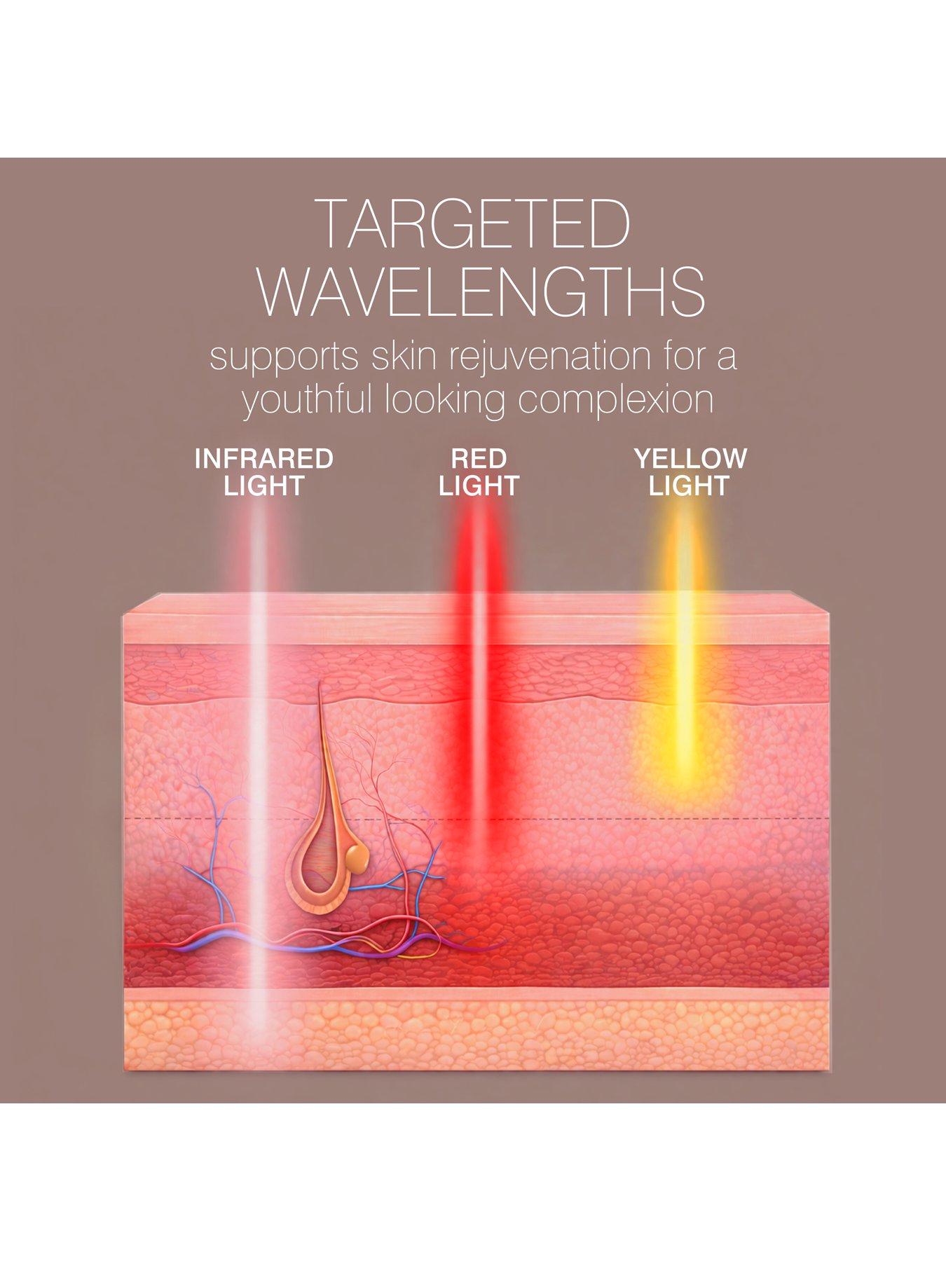 Image 4 of 8 of Rio Radiance Light Therapy Panel