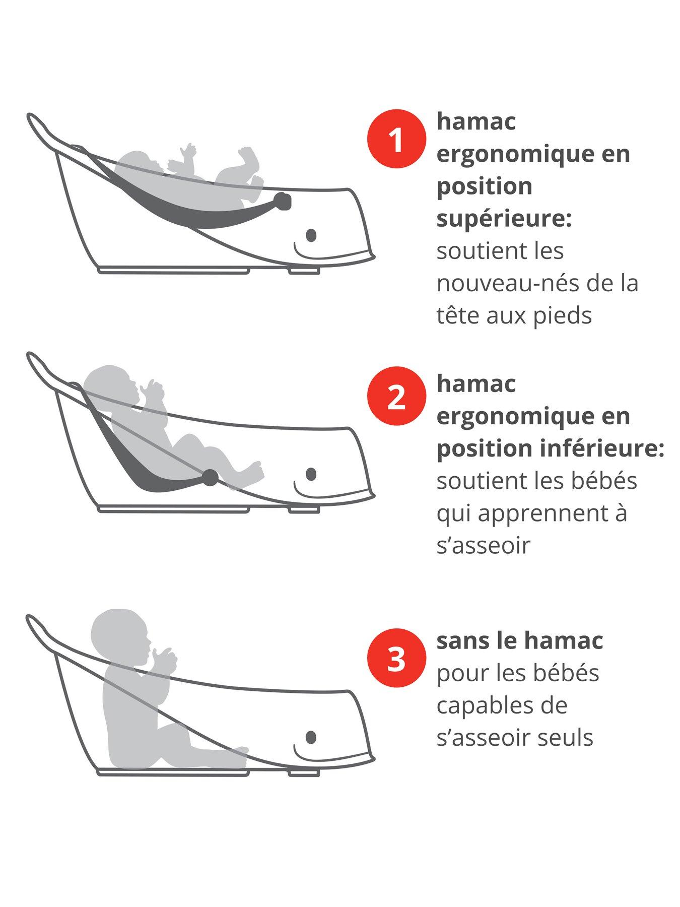 Image 5 of 6 of Skip Hop Moby Smart Sling 3-Stage Tub- White , Baby &amp; Toddler Essential