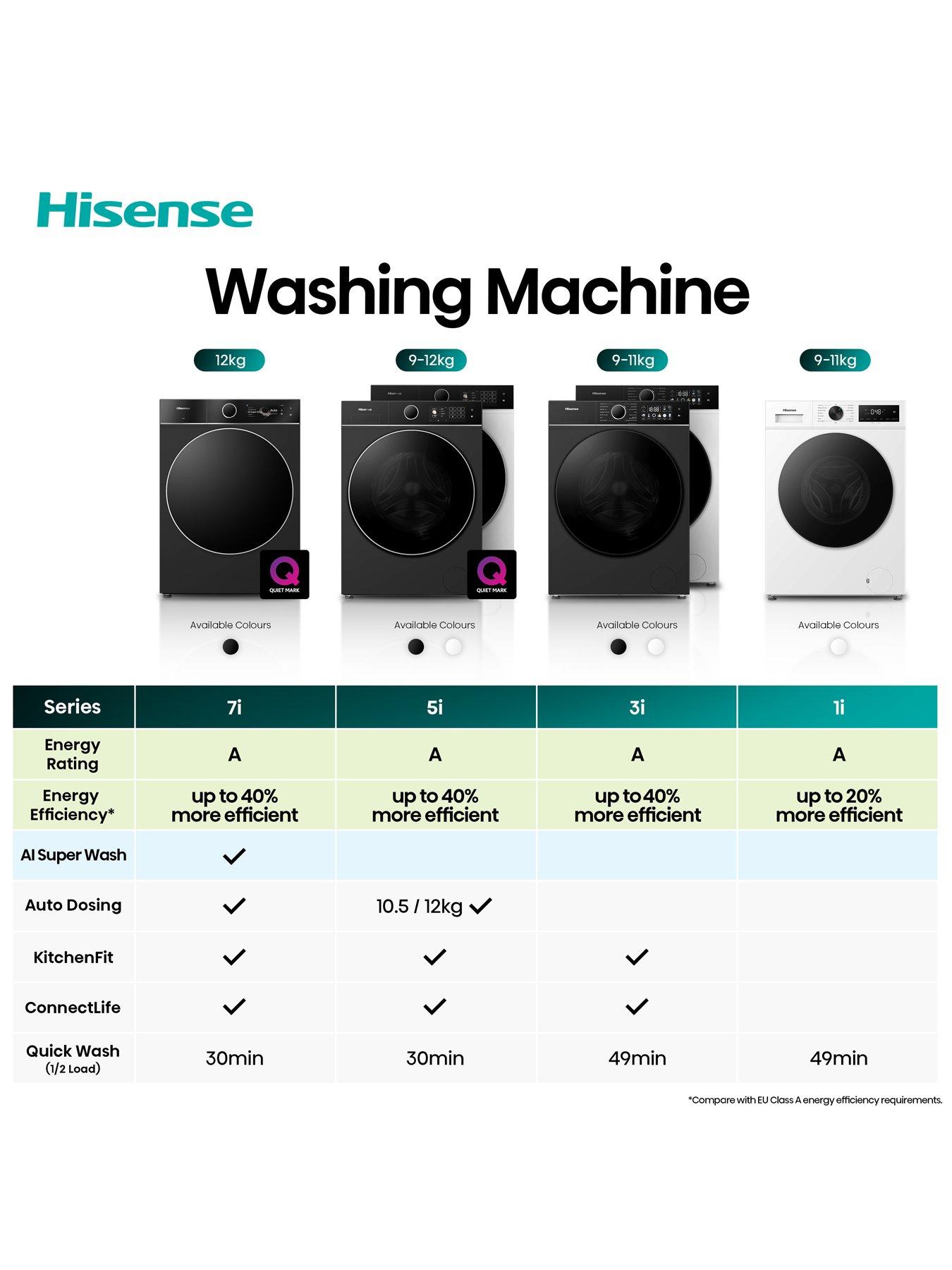 Image 7 of 7 of Hisense 1i Series WF1I9042BWP2 9kg, 1400 Spin Washing Machine - White - A Rated