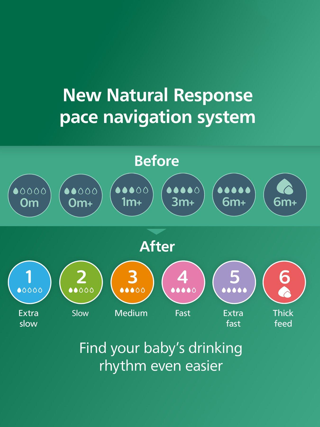Image 7 of 7 of Avent Philips Avent Natural Response Glass Baby Bottles 8oz/240 ml with Medium Flow Teats (Flow 3