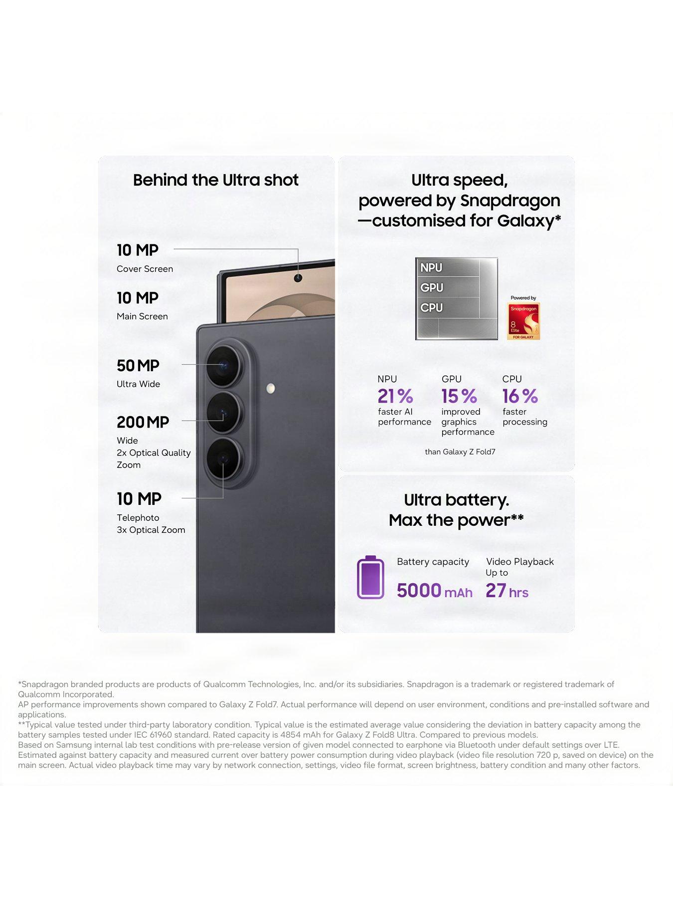 Image 3 of 7 of Samsung Galaxy Z Fold8 Ultra, 512GB - with Galaxy AI