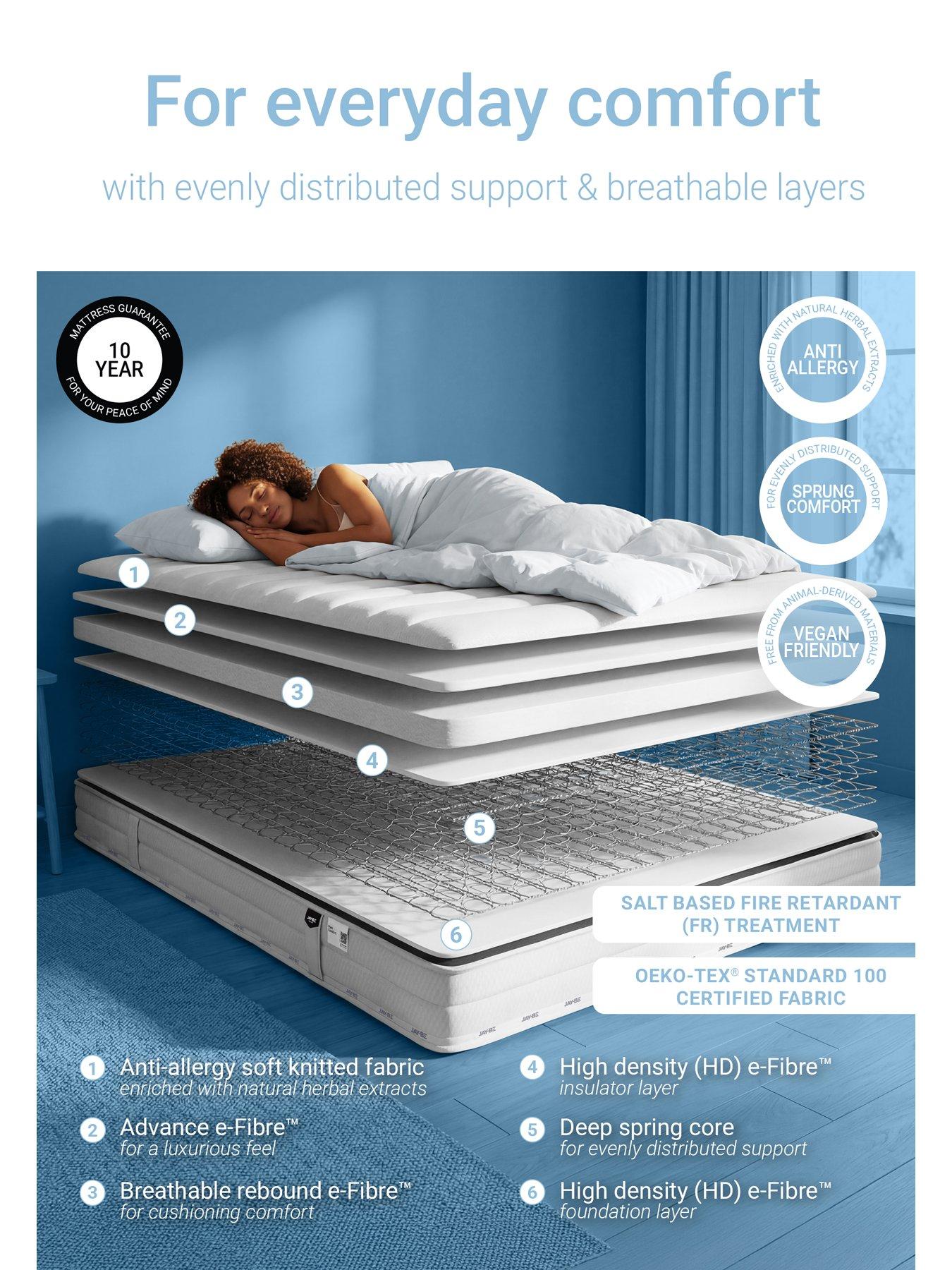 Image 4 of 8 of Jaybe Pure Anti-Allergy Responsibly Made Sprung Mattress