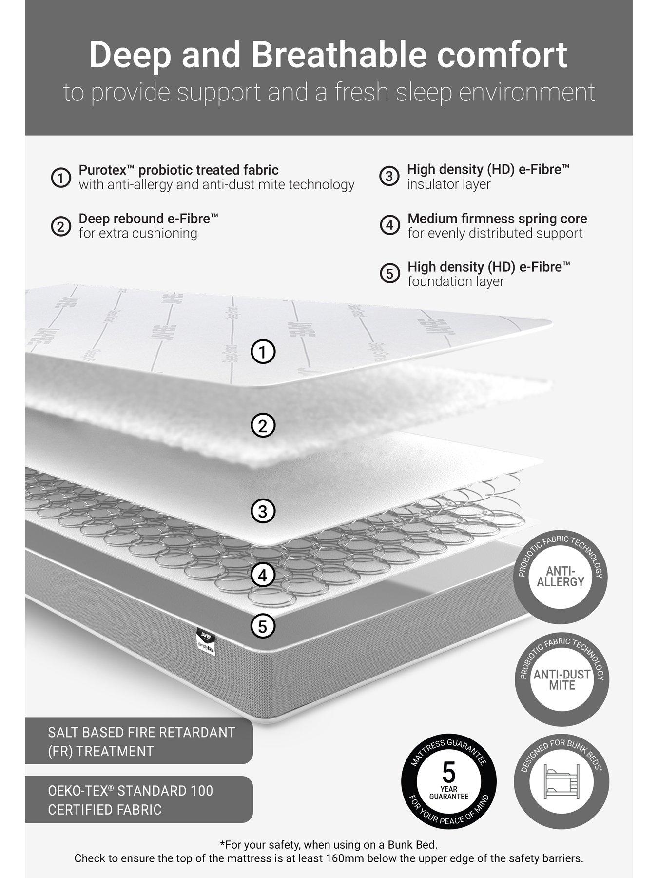 Image 3 of 7 of Jaybe Simply Kids Anti-Allergy Bunk Mattress - Single