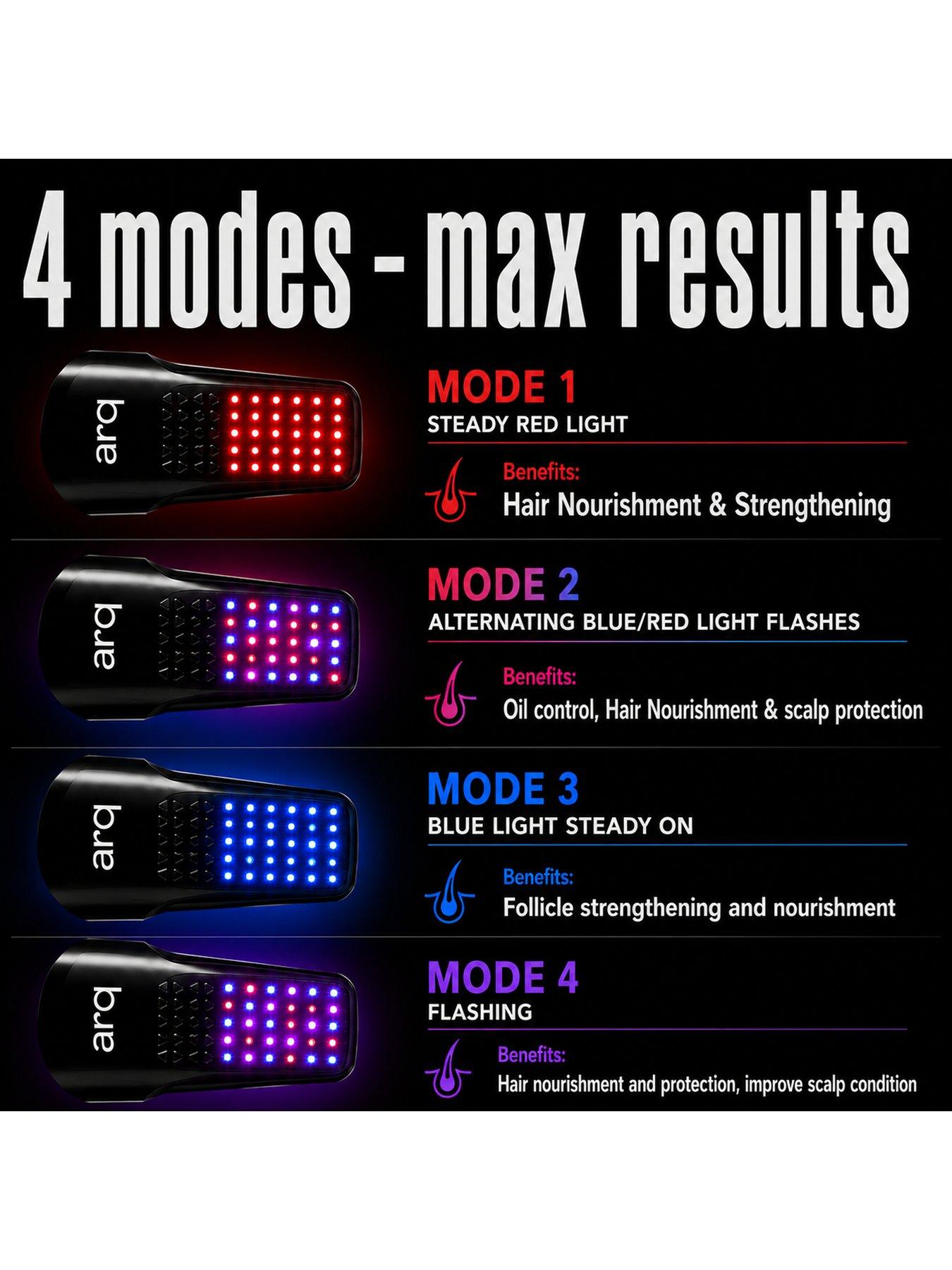 Image 4 of 7 of arq duocap led_01